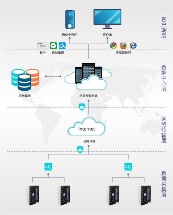 已過濾：AcrelCloud-9500..