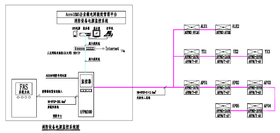 已過濾：某數據中心消防..