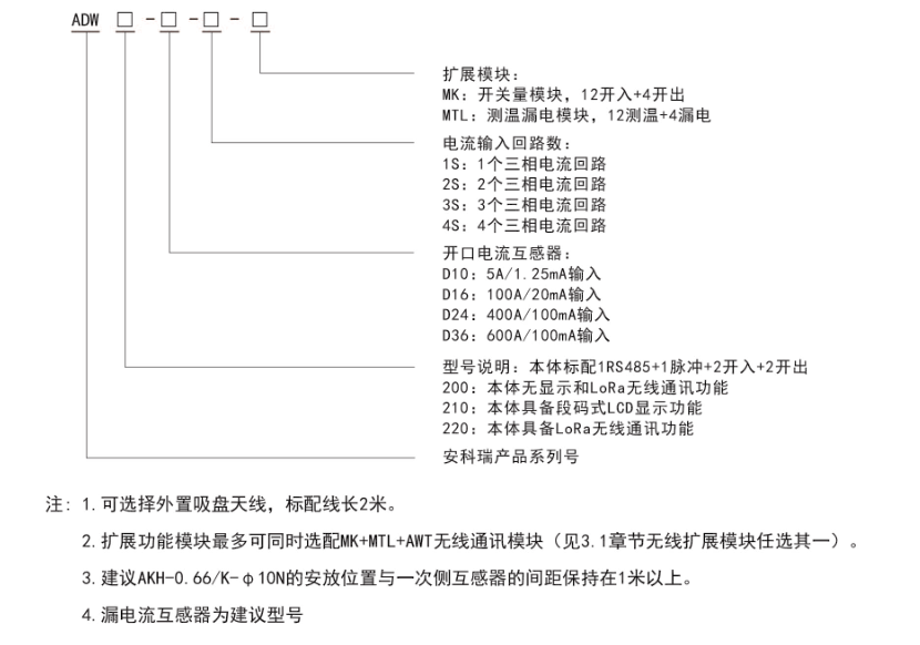 ADW2XX型號說明.png