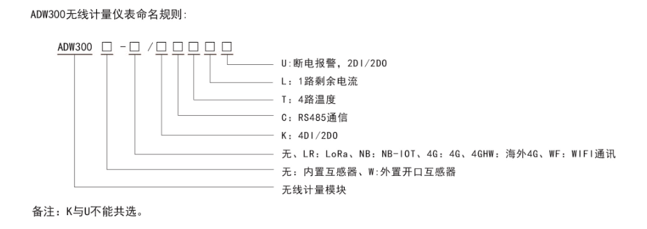 ADW300型號說明.png