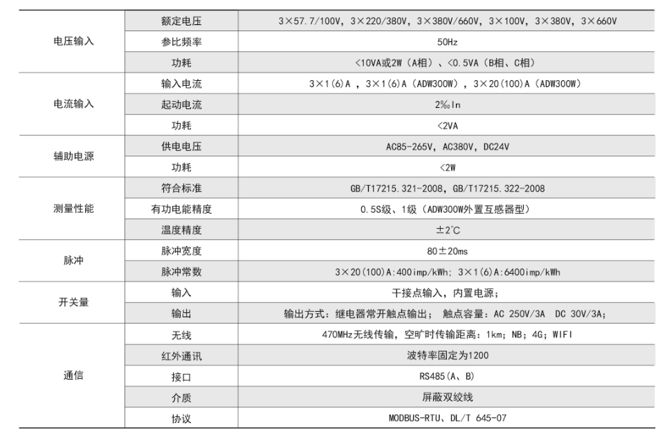 ADW300技術指標.png