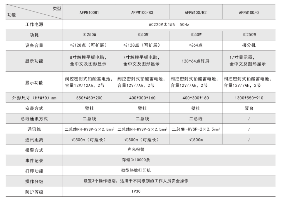 消防設(shè)備電源狀態(tài)監(jiān)控器技術(shù)參數(shù).png