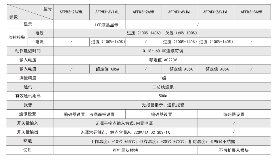 消防設(shè)備電源狀態(tài)監(jiān)控主模塊技術(shù)參數(shù).png