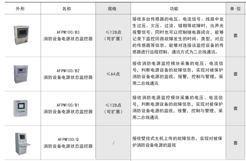 消防設(shè)備電源狀態(tài)監(jiān)控器功能.png