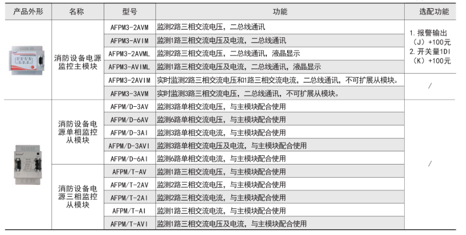 消防設(shè)備電源狀態(tài)監(jiān)控模塊功能.png