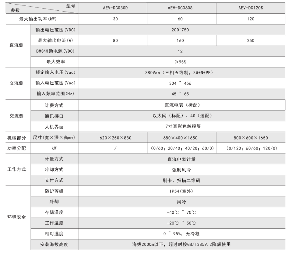 汽車直流充電樁技術參數.png