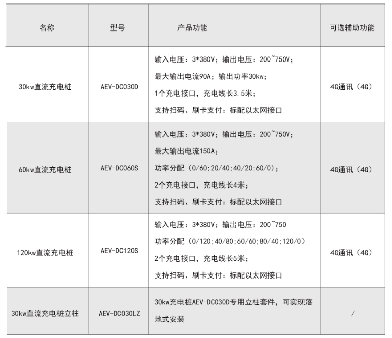 汽車直流充電樁產品功能.png