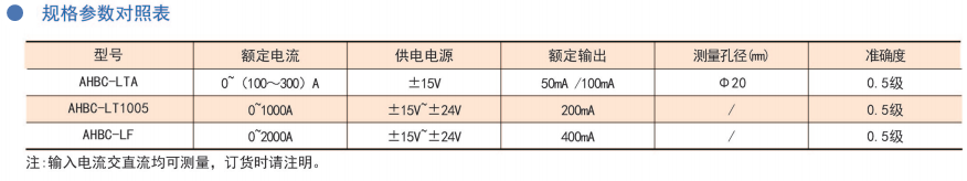 規格參數-閉環霍爾.png