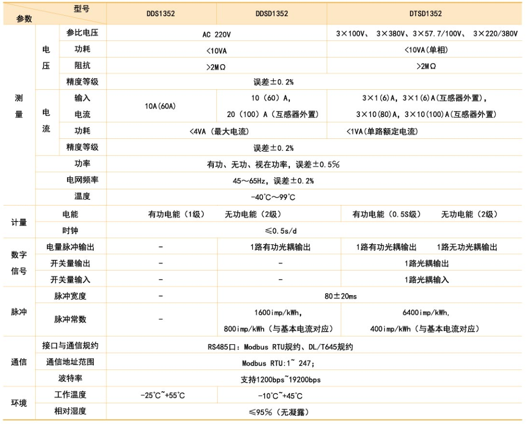 DDS DTS產品技術參數.png