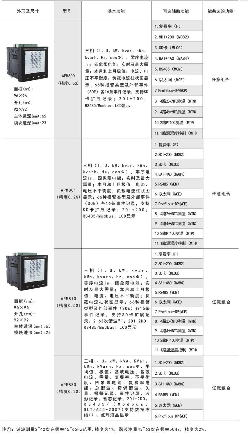 APM功能描述.png