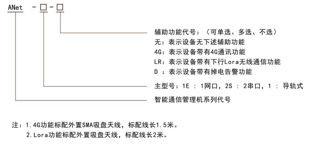 ANet1E型號說明.png