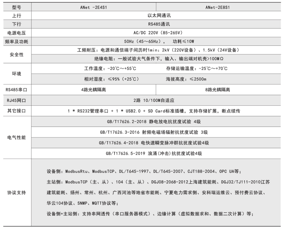 ANet-2E技術參數.png