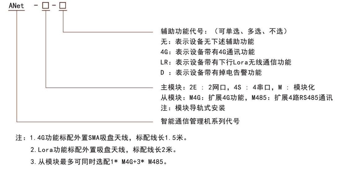 ANet-2E4SM型號說明.png