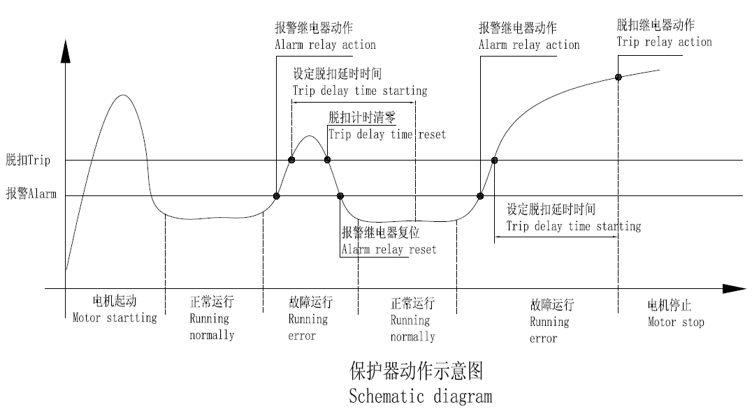 保護器動作示意圖.png