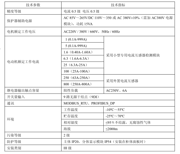 ARD3技術參數.png