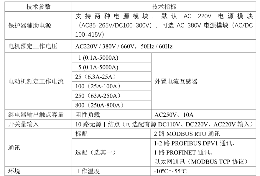 ARD3M技術(shù)參數(shù).png