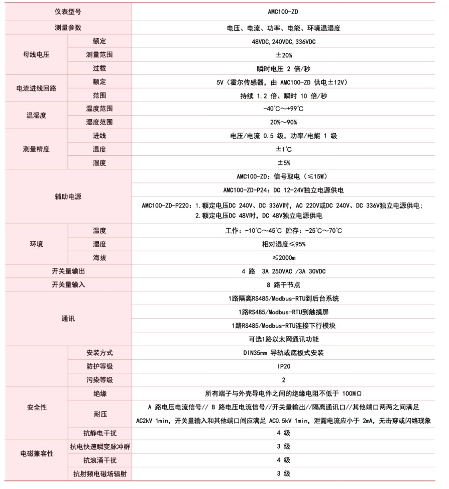 AMC100-ZD技術指標.png