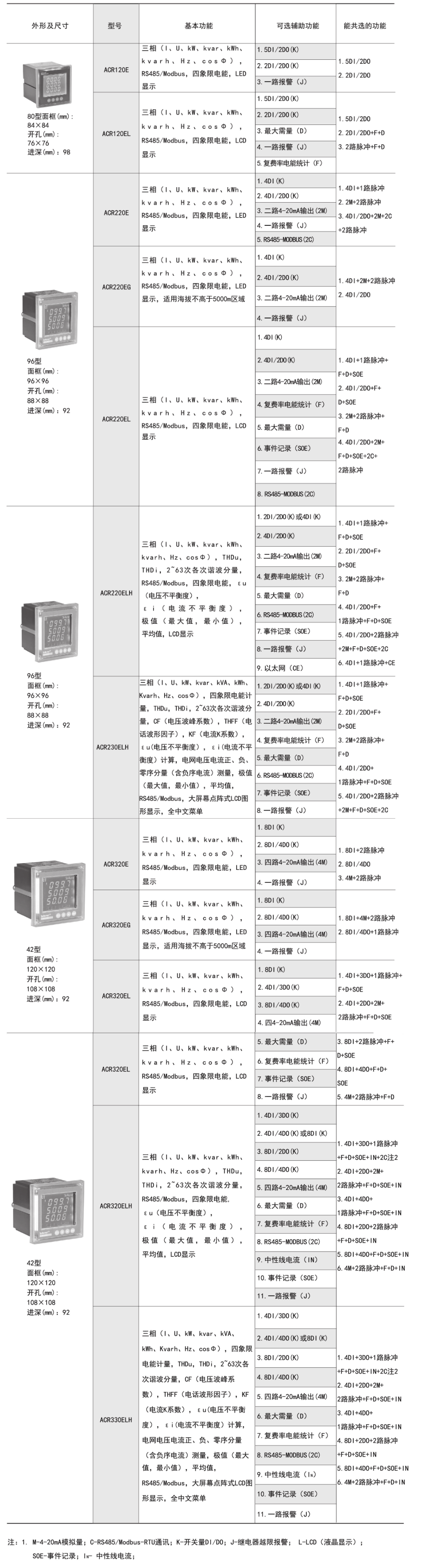 ACR產品功能.png