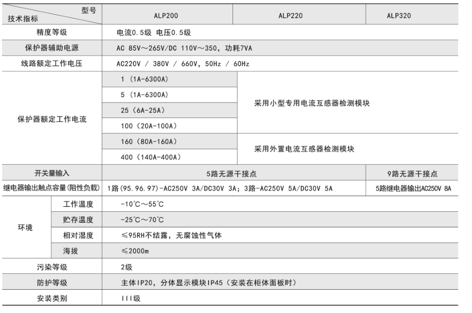 ALP200 220 320低壓智能保護器技術參數.png