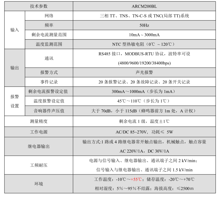 ARCM200BL技術參數.png