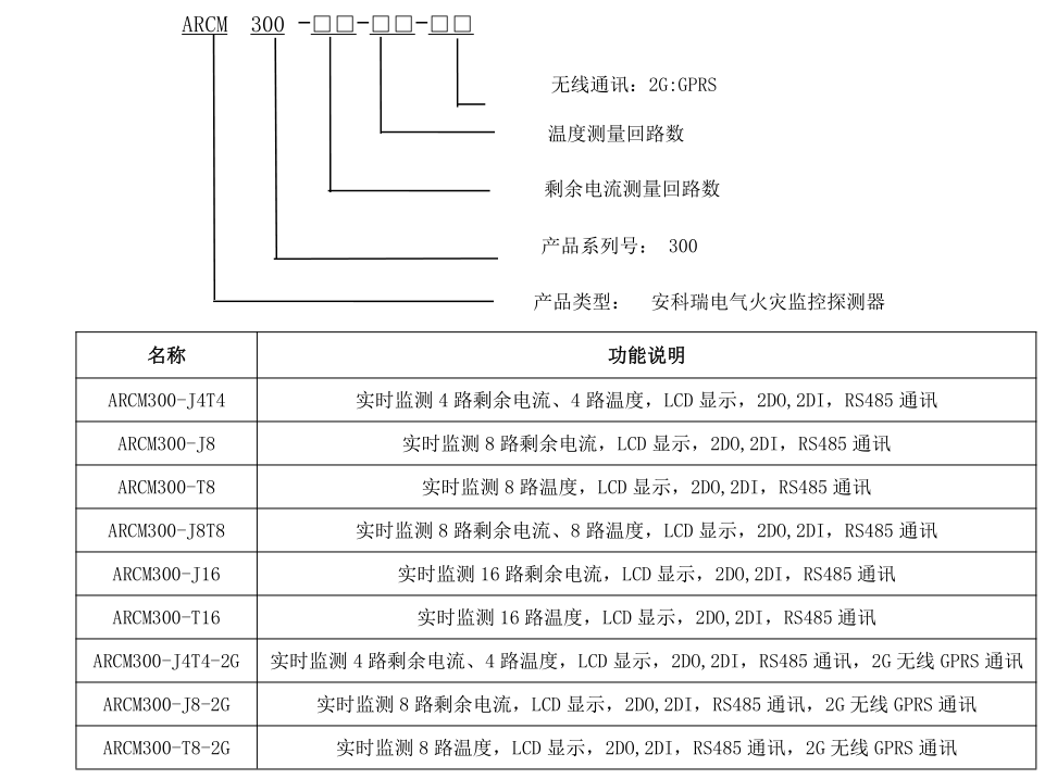 ARCM300多回路型號說明.png