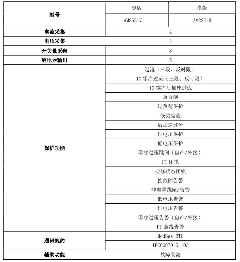 環(huán)網柜主要功能 安科瑞趙雨 18861629037.jpg